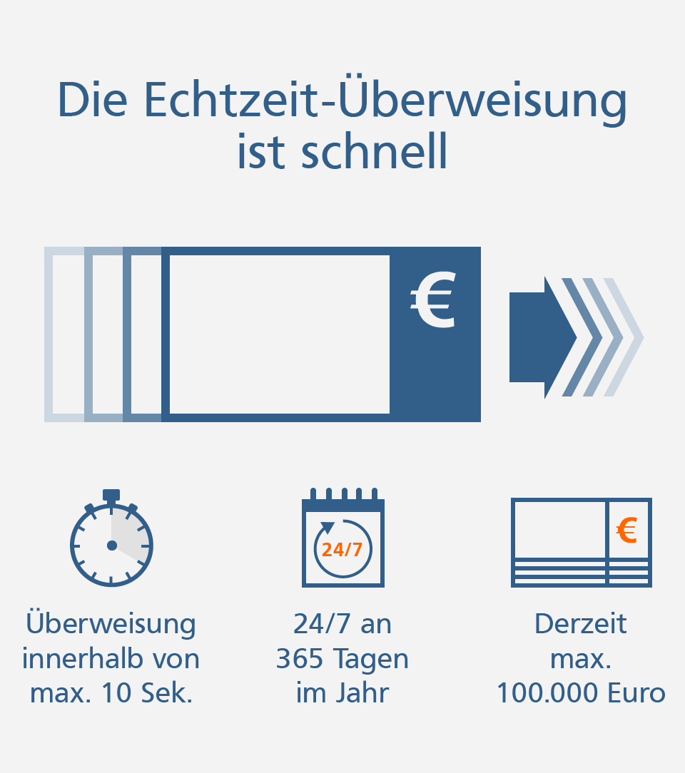 Echtzeit Uberweisung Volksbank Stuttgart Eg