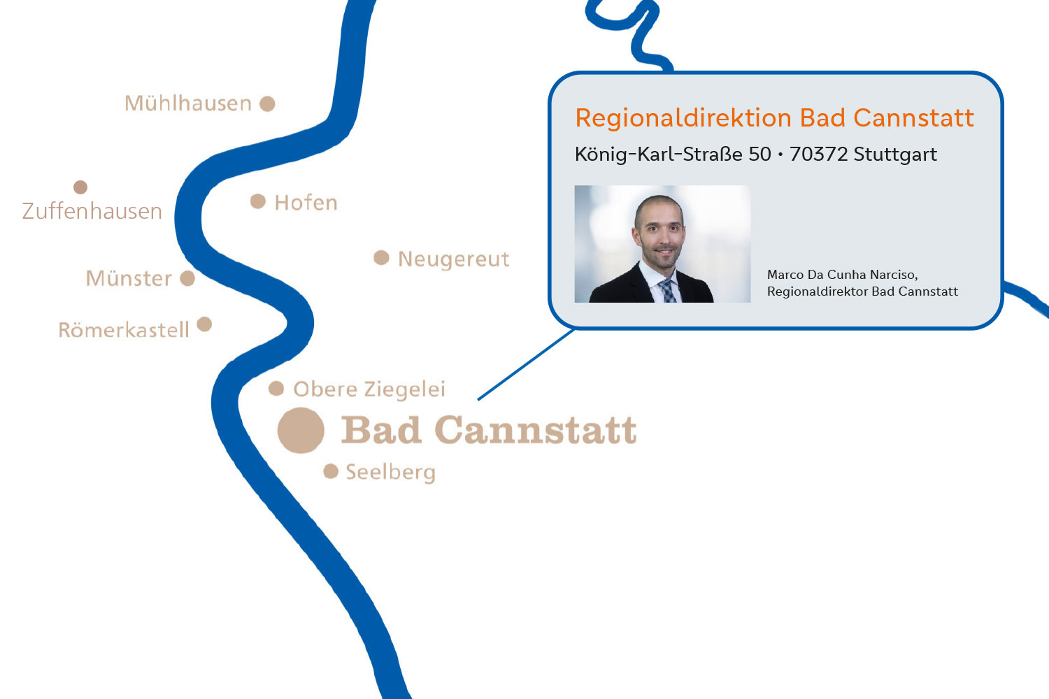 Unsere Regionaldirektoren Volksbank Stuttgart Eg